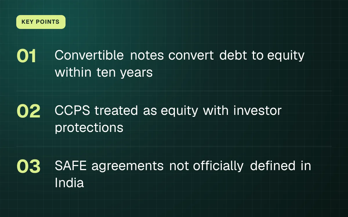 KEY POINTS. Convertible notes convert debt to equity within ten years; CCPS treated as equity with investor protections; SAFE agreements not officially defined in India.