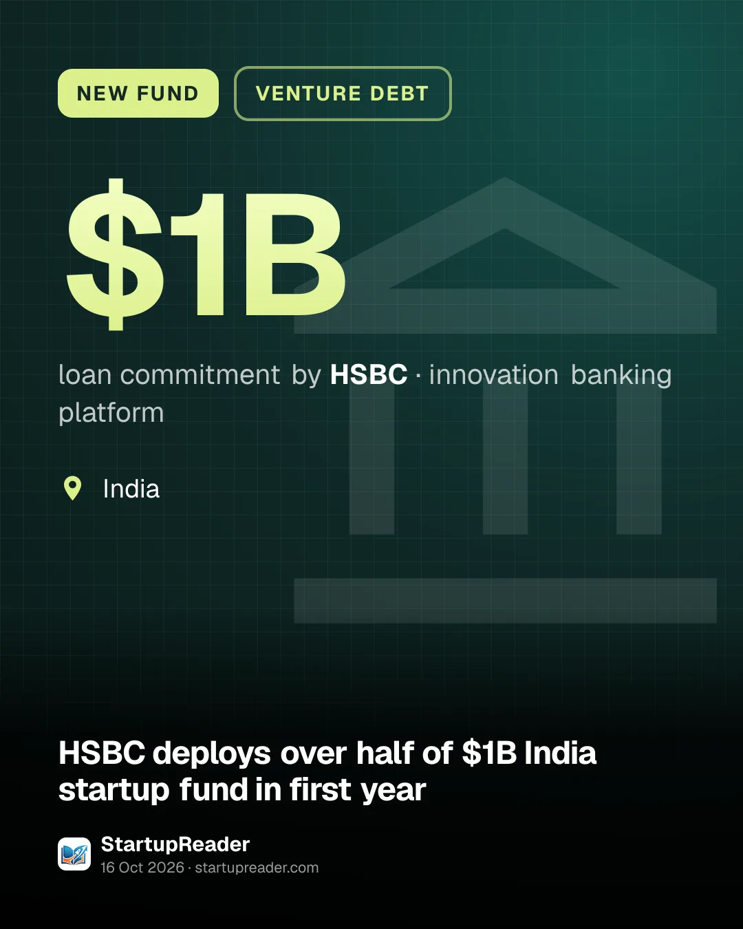 NEW FUND. $1B loan commitment by HSBC, innovation banking platform. India.