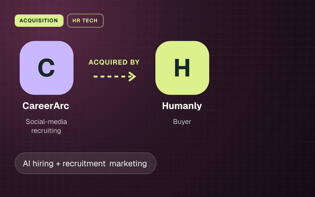 ACQUISITION. CareerArc acquired by Humanly.