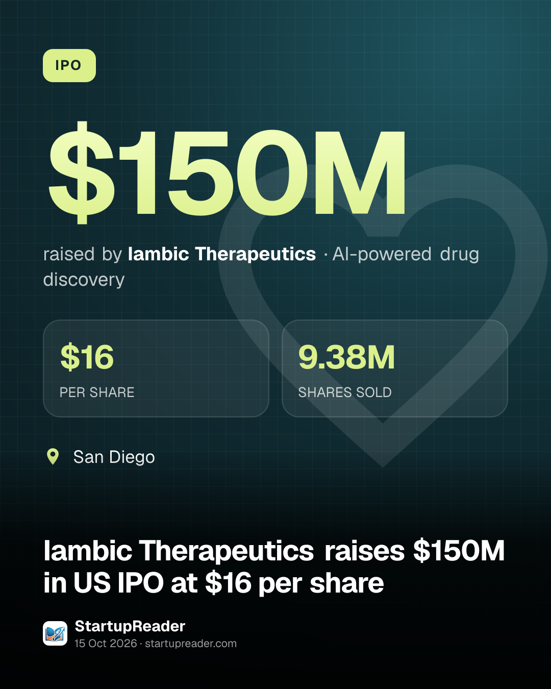 IPO. $150M raised by Iambic Therapeutics, AI-powered drug discovery. $16 PER SHARE, 9.38M SHARES SOLD. San Diego.