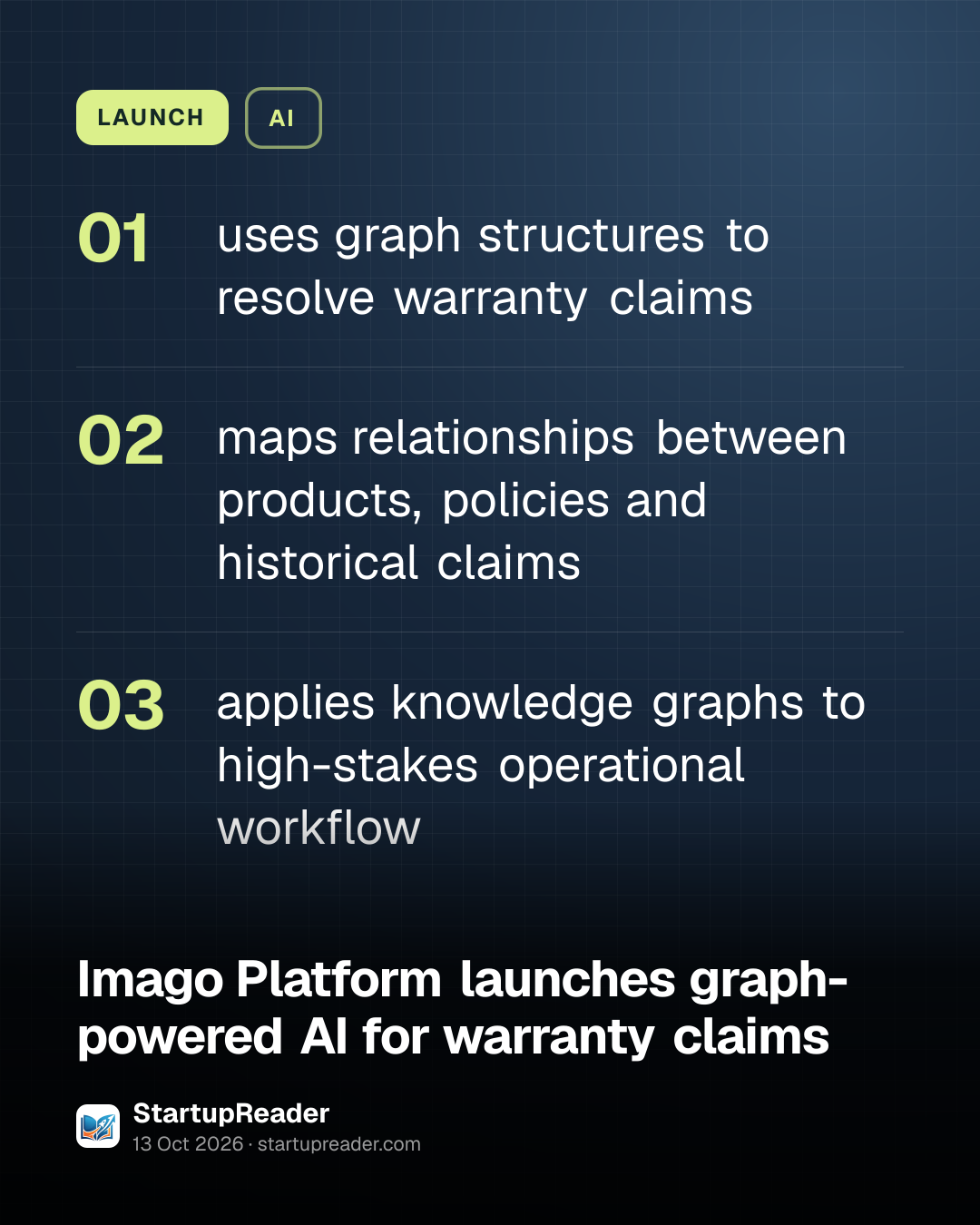 LAUNCH. uses graph structures to resolve warranty claims; maps relationships between products, policies and historical claims; applies knowledge graphs to high-stakes operational workflow.