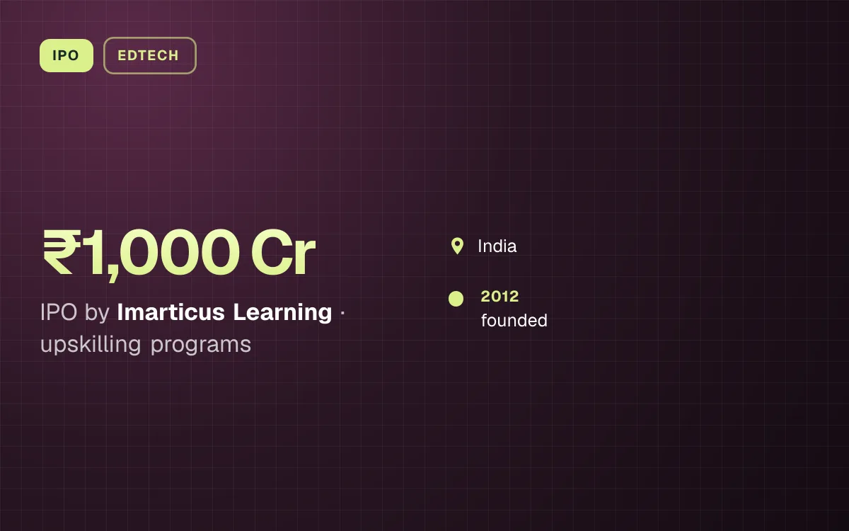 IPO. ₹1,000 Cr IPO by Imarticus Learning, upskilling programs. India. 2012: founded.