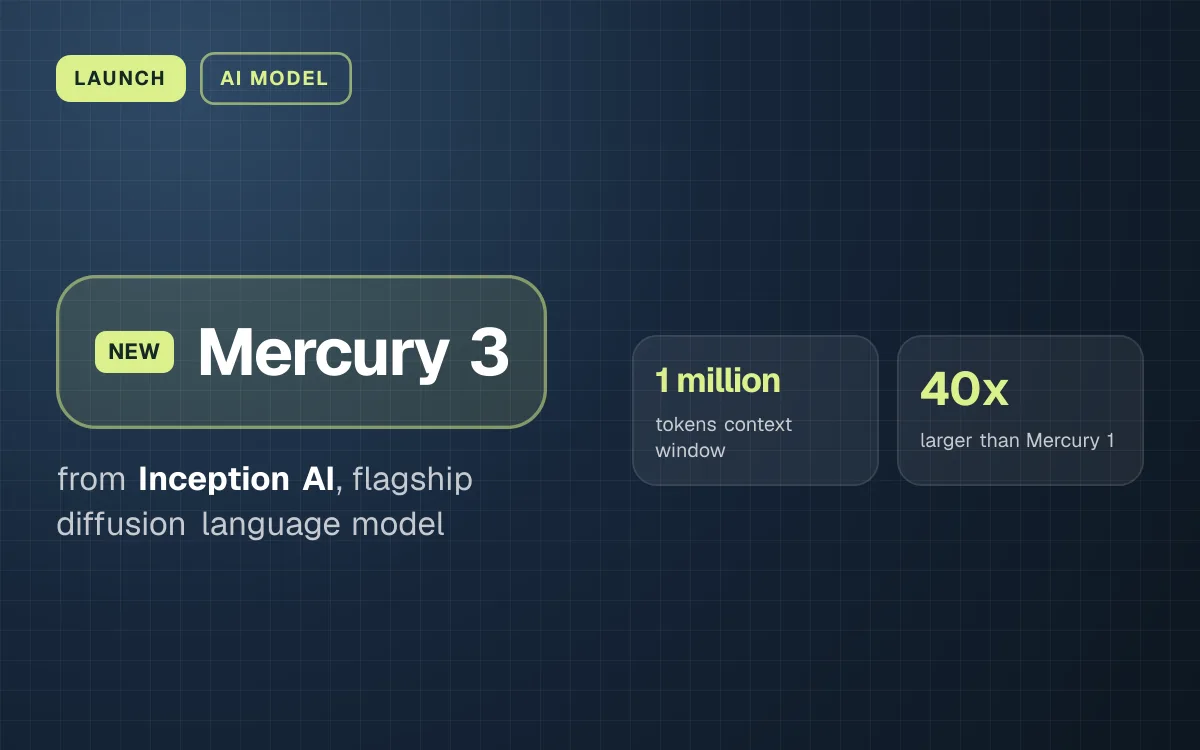 LAUNCH. Mercury 3 from Inception AI, flagship diffusion language model. 1 million tokens context window, 40x larger than Mercury 1.
