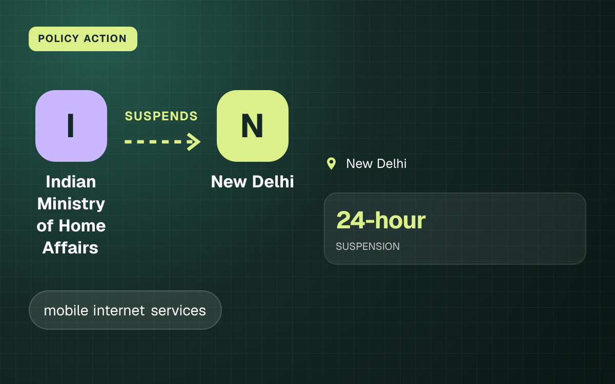 POLICY ACTION. Indian Ministry of Home Affairs suspends New Delhi. New Delhi. 24-hour SUSPENSION.