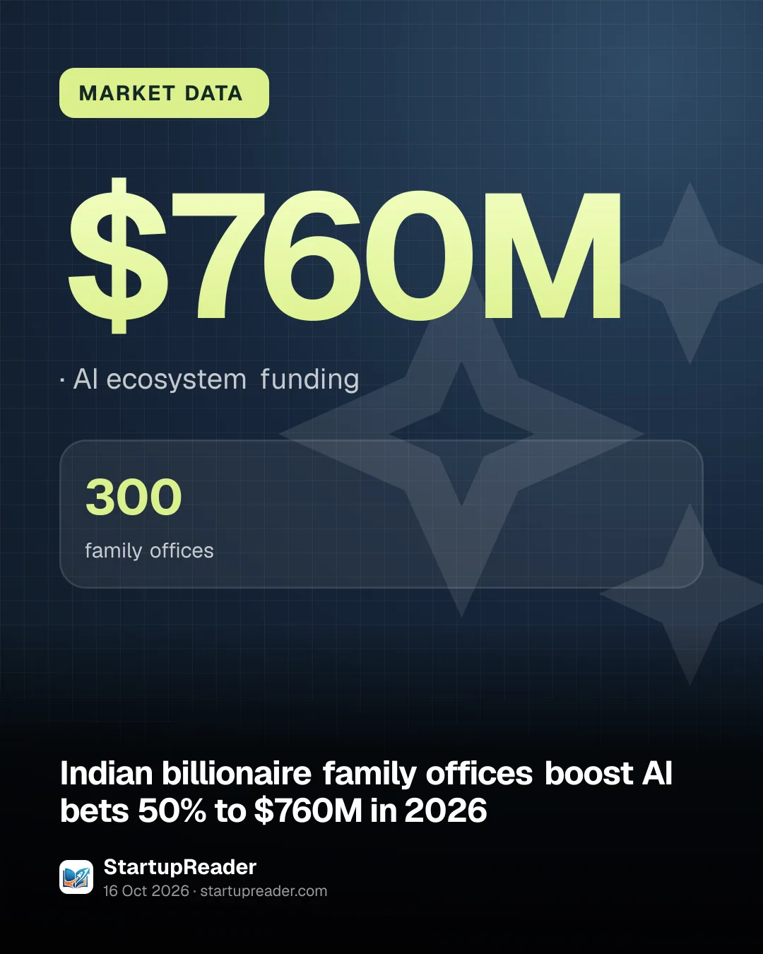 MARKET DATA. $760M, AI ecosystem funding. 300 family offices.