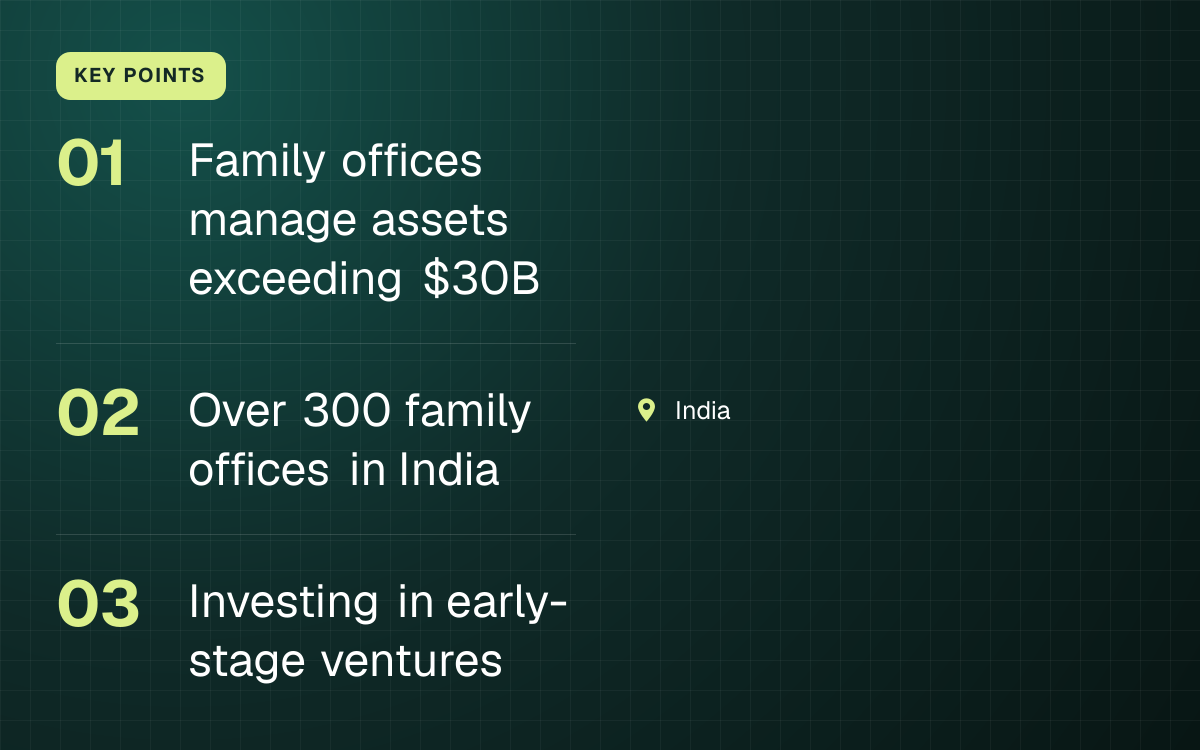 KEY POINTS. Family offices manage assets exceeding $30B; Over 300 family offices in India; Investing in early-stage ventures. India.