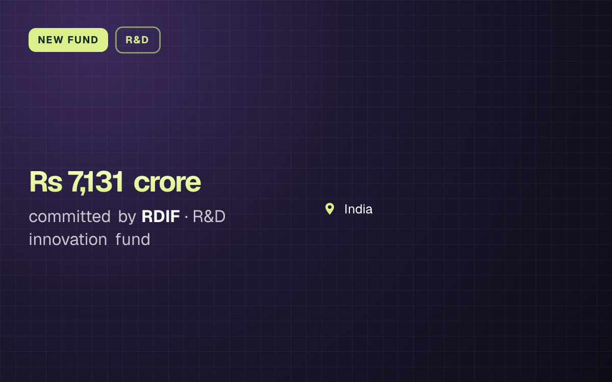 NEW FUND. Rs 7,131 crore committed by RDIF, R&D innovation fund. India.
