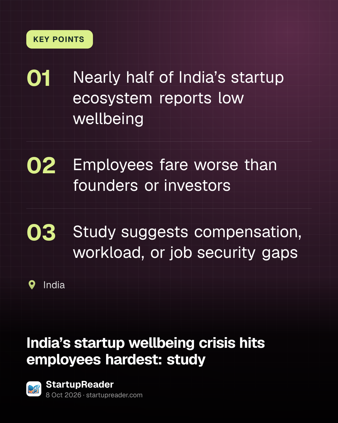 KEY POINTS. Nearly half of India’s startup ecosystem reports low wellbeing; Employees fare worse than founders or investors; Study suggests compensation, workload, or job security gaps. India.