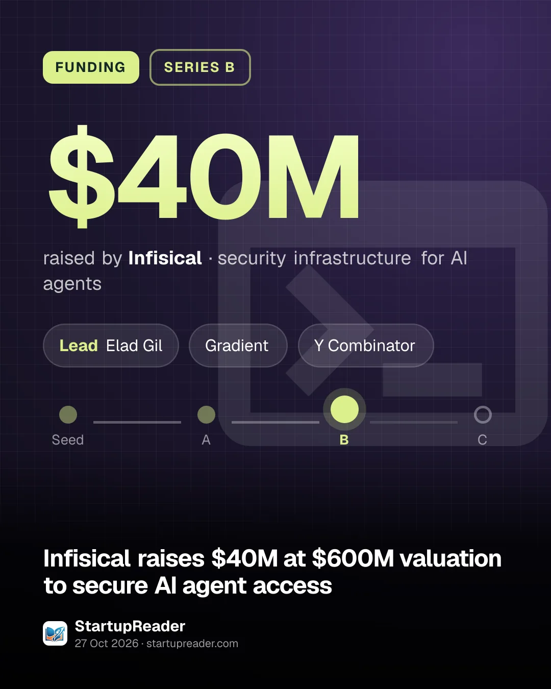FUNDING. $40M raised by Infisical, security infrastructure for AI agents. led by Elad Gil, Gradient, Y Combinator. Stage: Series B.