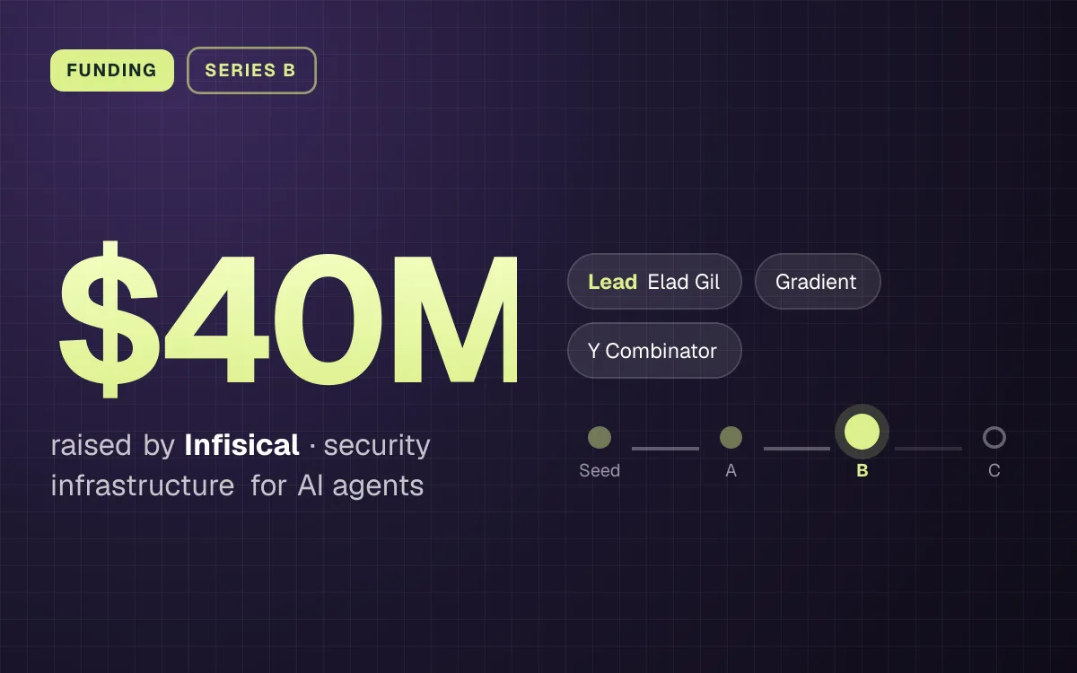 FUNDING. $40M raised by Infisical, security infrastructure for AI agents. led by Elad Gil, Gradient, Y Combinator. Stage: Series B.