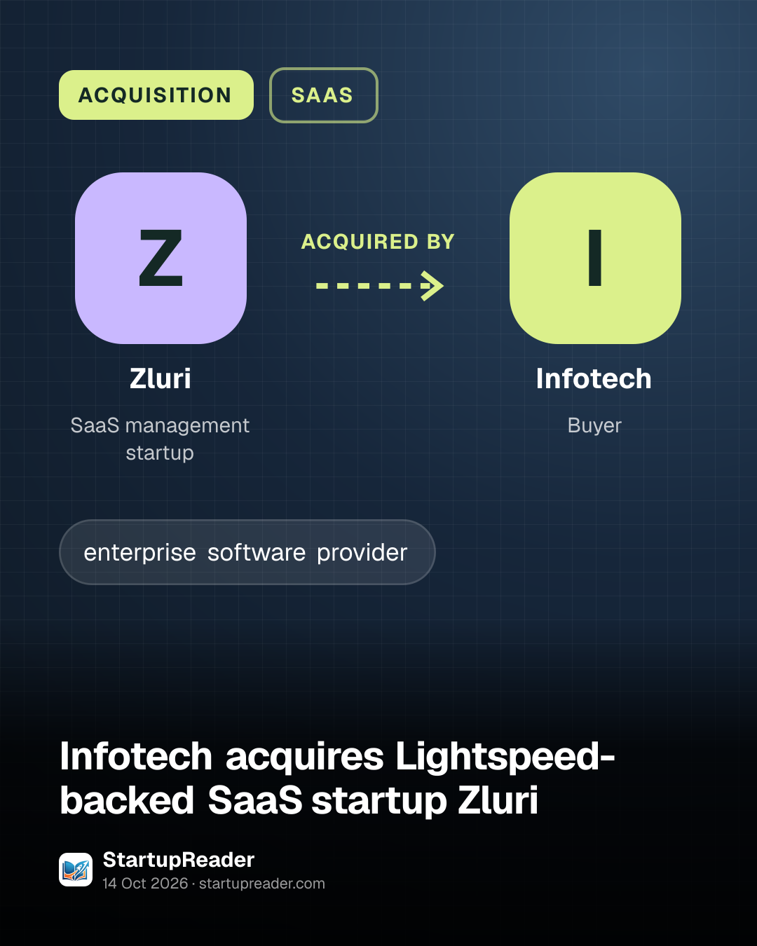 ACQUISITION. Zluri acquired by Infotech.