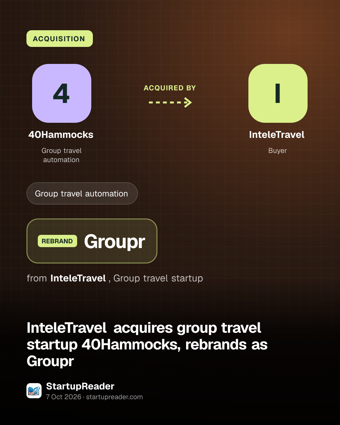 ACQUISITION. 40Hammocks acquired by InteleTravel. Groupr from InteleTravel, Group travel startup.