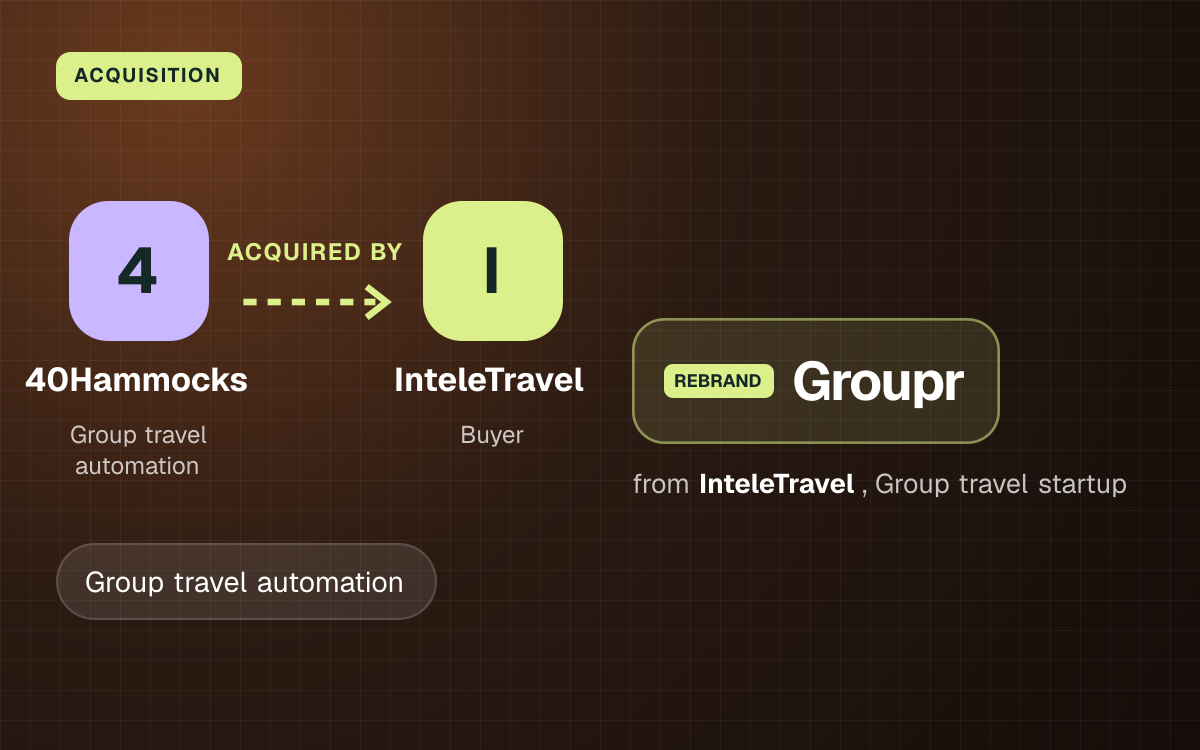 ACQUISITION. 40Hammocks acquired by InteleTravel. Groupr from InteleTravel, Group travel startup.
