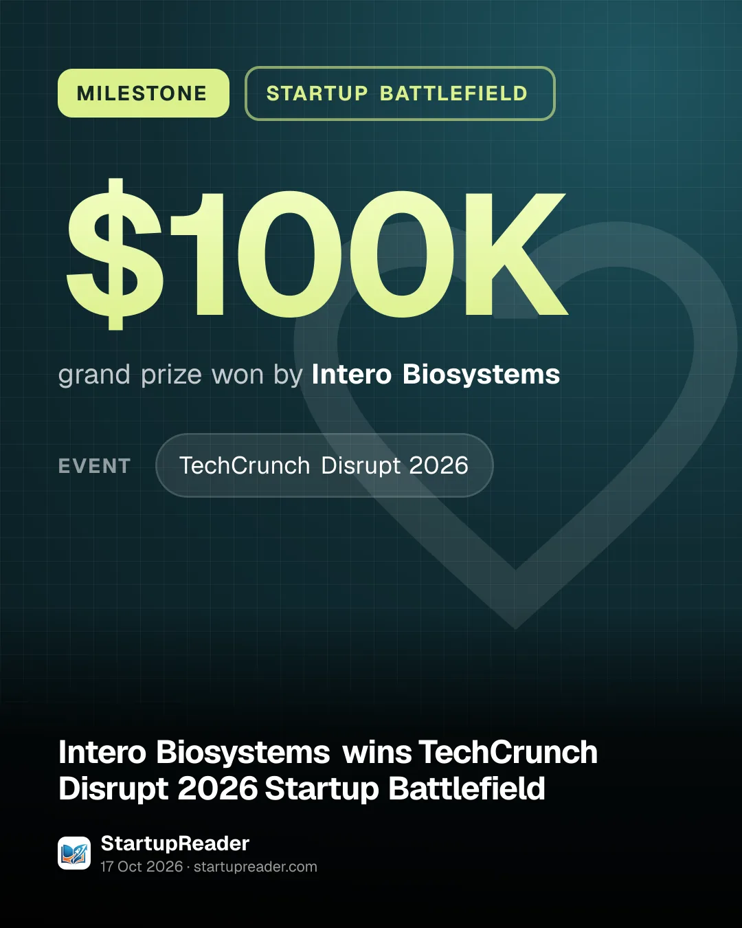 MILESTONE. $100K grand prize won by Intero Biosystems. event: TechCrunch Disrupt 2026.
