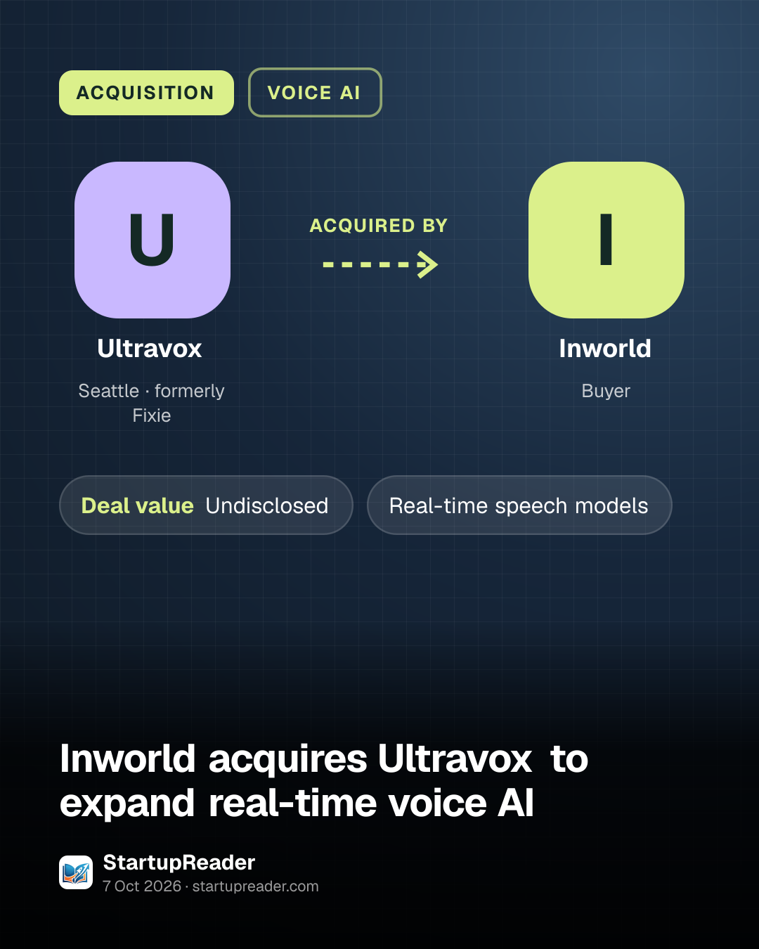ACQUISITION. Ultravox acquired by Inworld. Undisclosed Deal value.