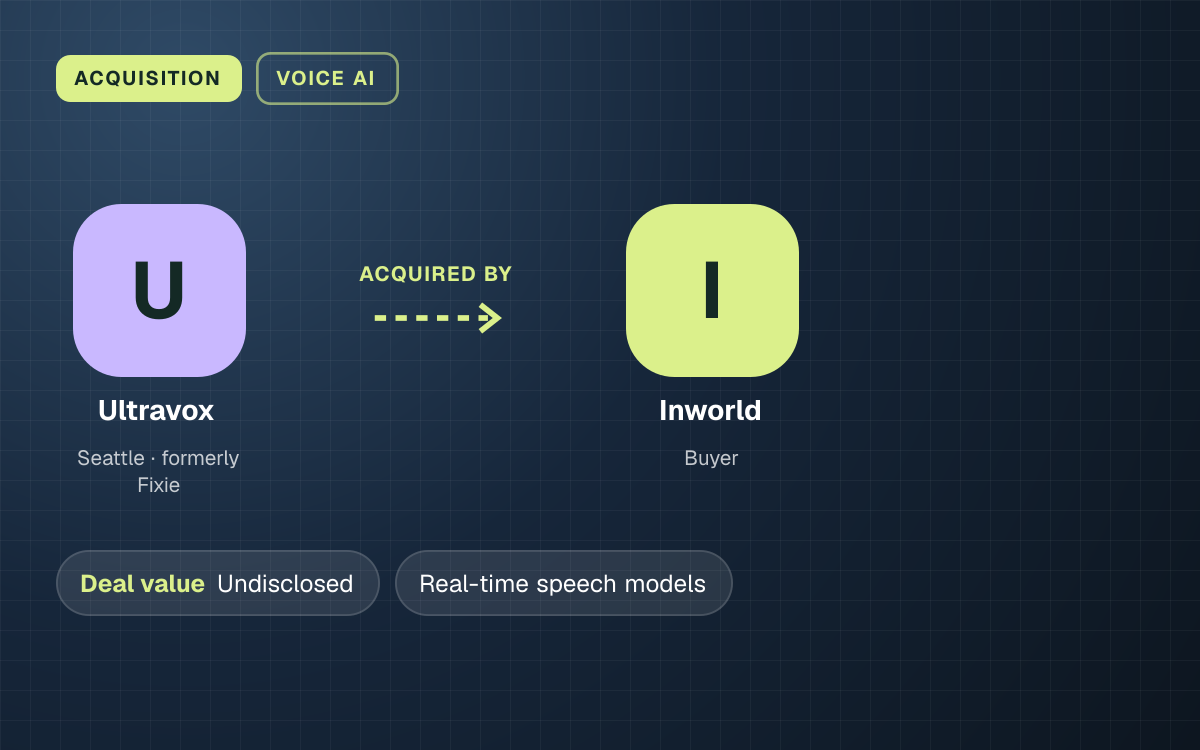 ACQUISITION. Ultravox acquired by Inworld. Undisclosed Deal value.