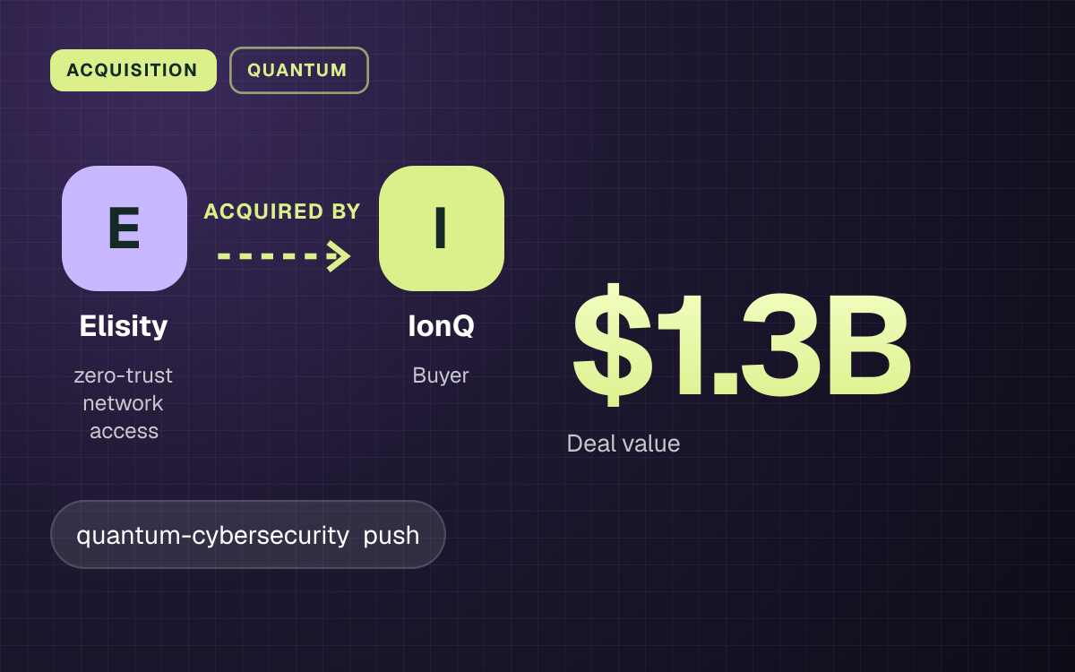 ACQUISITION. Elisity acquired by IonQ. $1.3B Deal value.