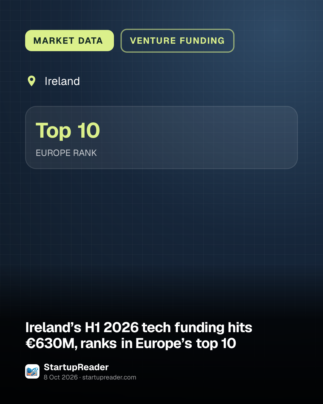 MARKET DATA. Ireland. Top 10 EUROPE RANK.