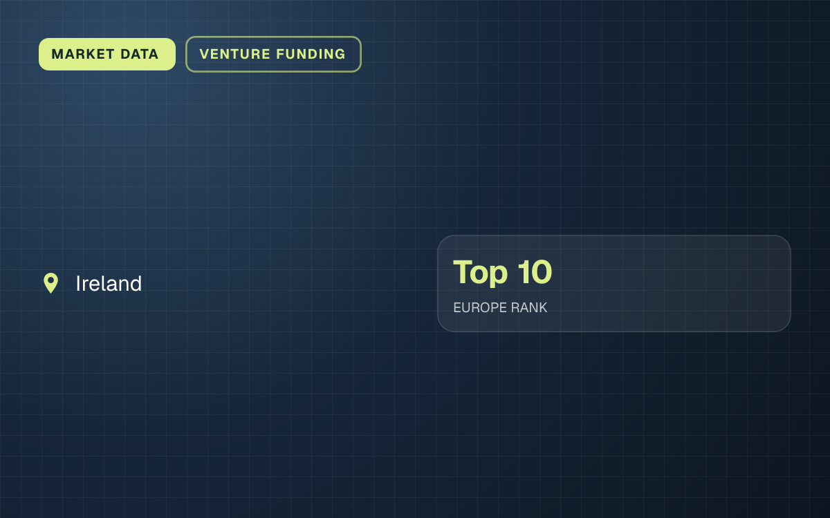 MARKET DATA. Ireland. Top 10 EUROPE RANK.
