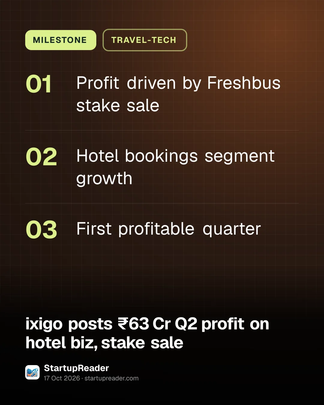 MILESTONE. Profit driven by Freshbus stake sale; Hotel bookings segment growth; First profitable quarter.