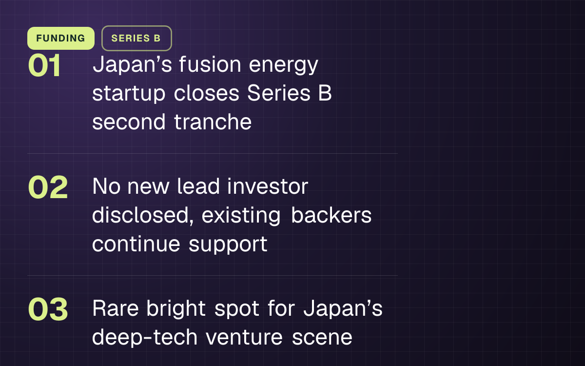 FUNDING. Japan’s fusion energy startup closes Series B second tranche; No new lead investor disclosed, existing backers continue support; Rare bright spot for Japan’s deep-tech venture scene.