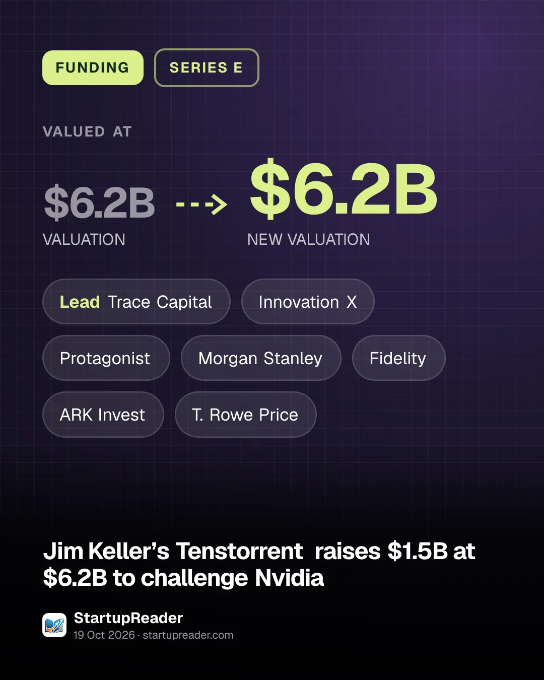 FUNDING. valued at $6.2B (VALUATION) to $6.2B (NEW VALUATION). led by Trace Capital, Innovation X, Protagonist, Morgan Stanley, Fidelity, ARK Invest, T. Rowe Price.