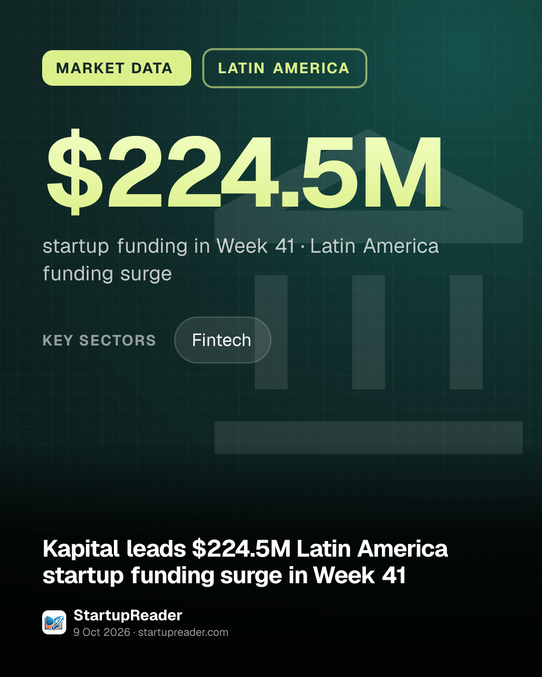 MARKET DATA. $224.5M startup funding in Week 41, Latin America funding surge. key sectors: Fintech.