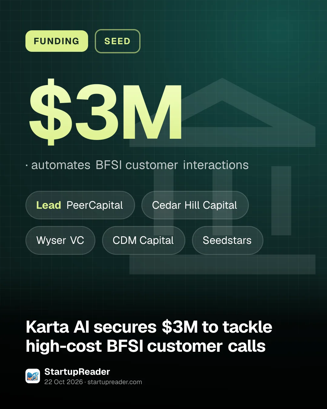 FUNDING. $3M, automates BFSI customer interactions. led by PeerCapital, Cedar Hill Capital, Wyser VC, CDM Capital, Seedstars.