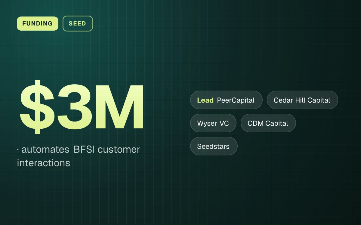 FUNDING. $3M, automates BFSI customer interactions. led by PeerCapital, Cedar Hill Capital, Wyser VC, CDM Capital, Seedstars.