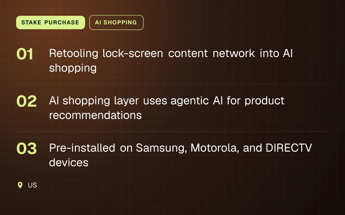 STAKE PURCHASE. Retooling lock-screen content network into AI shopping; AI shopping layer uses agentic AI for product recommendations; Pre-installed on Samsung, Motorola, and DIRECTV devices. US.