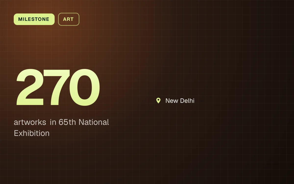 MILESTONE. 270 artworks in 65th National Exhibition. New Delhi.