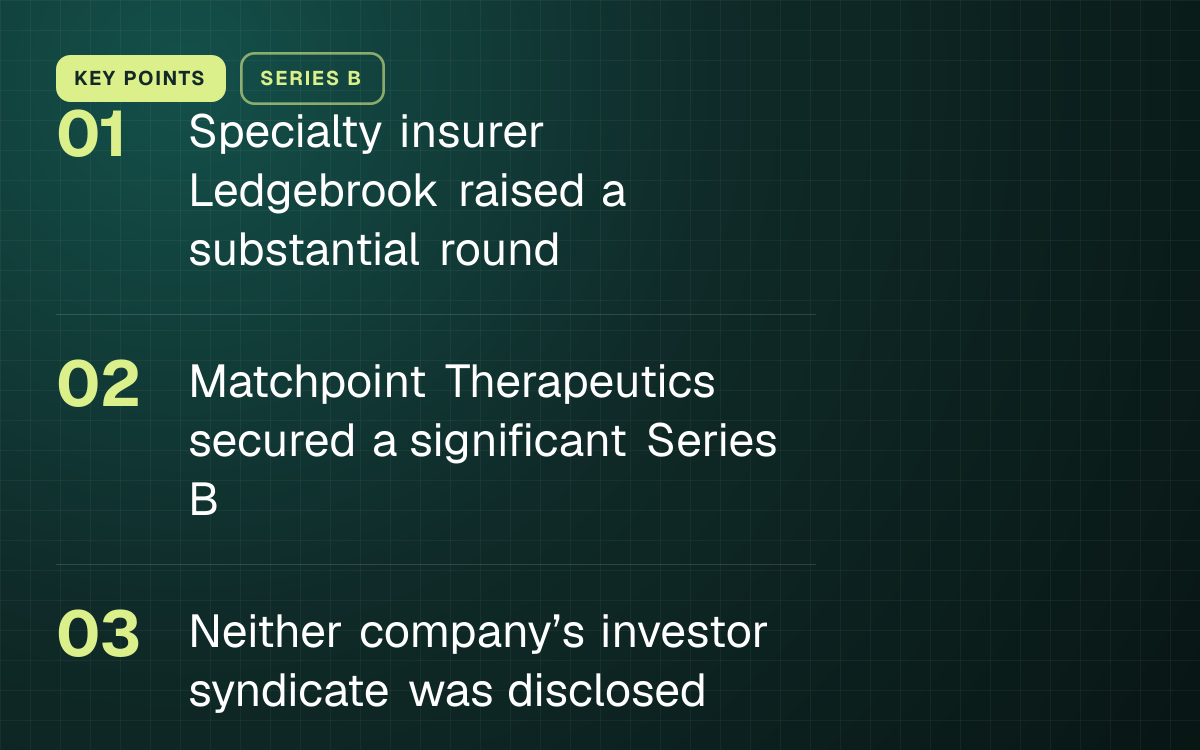 KEY POINTS. Specialty insurer Ledgebrook raised a substantial round; Matchpoint Therapeutics secured a significant Series B; Neither company’s investor syndicate was disclosed.