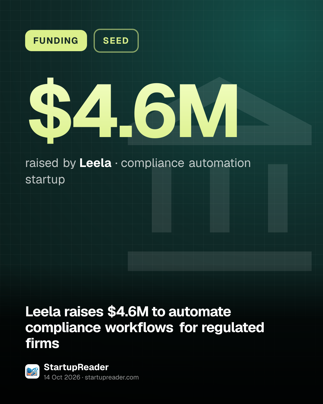 FUNDING. $4.6M raised by Leela, compliance automation startup.