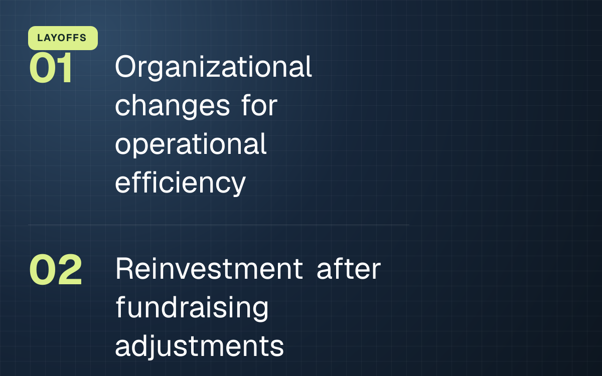 LAYOFFS. Organizational changes for operational efficiency; Reinvestment after fundraising adjustments.