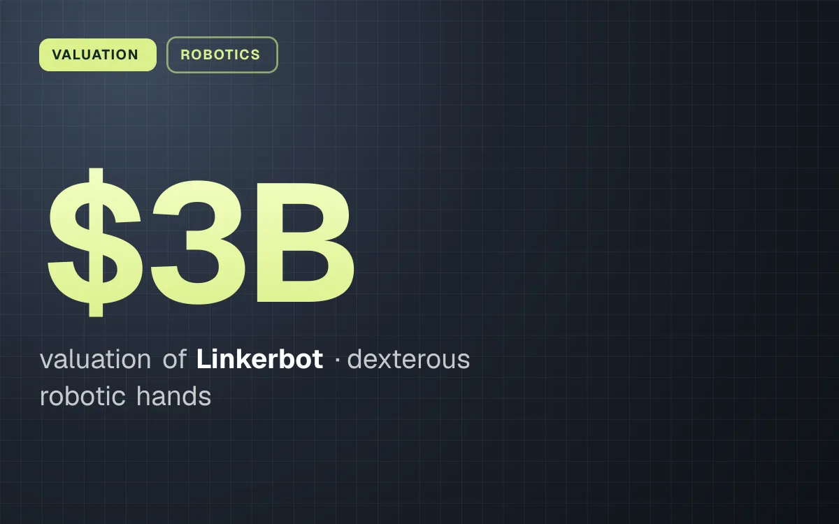 VALUATION. $3B valuation of Linkerbot, dexterous robotic hands.