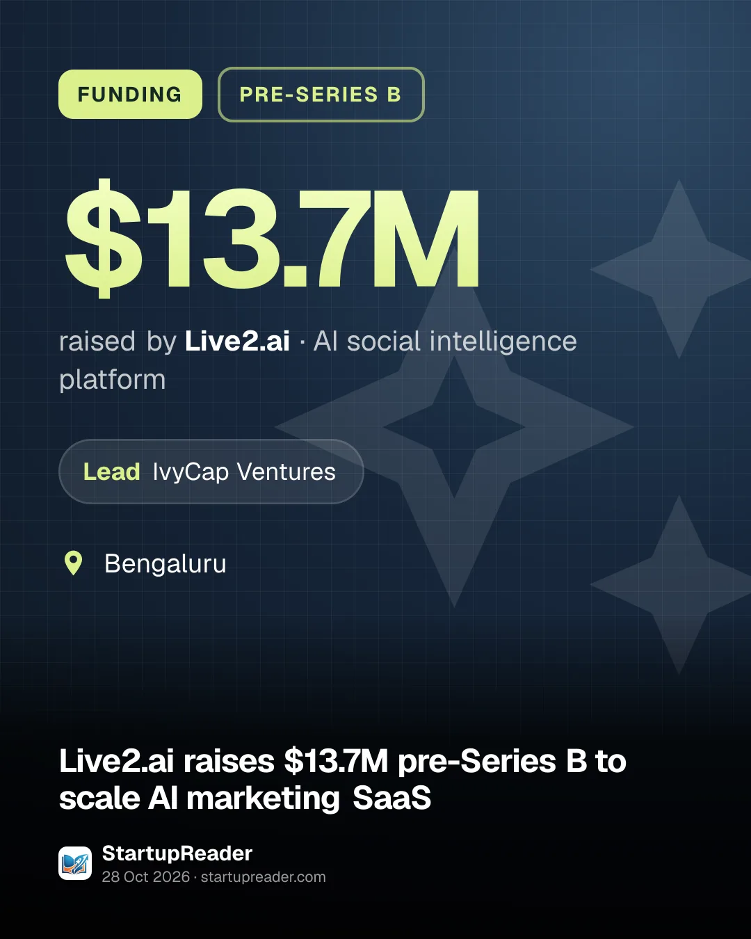 FUNDING. $13.7M raised by Live2.ai, AI social intelligence platform. led by IvyCap Ventures. Bengaluru.