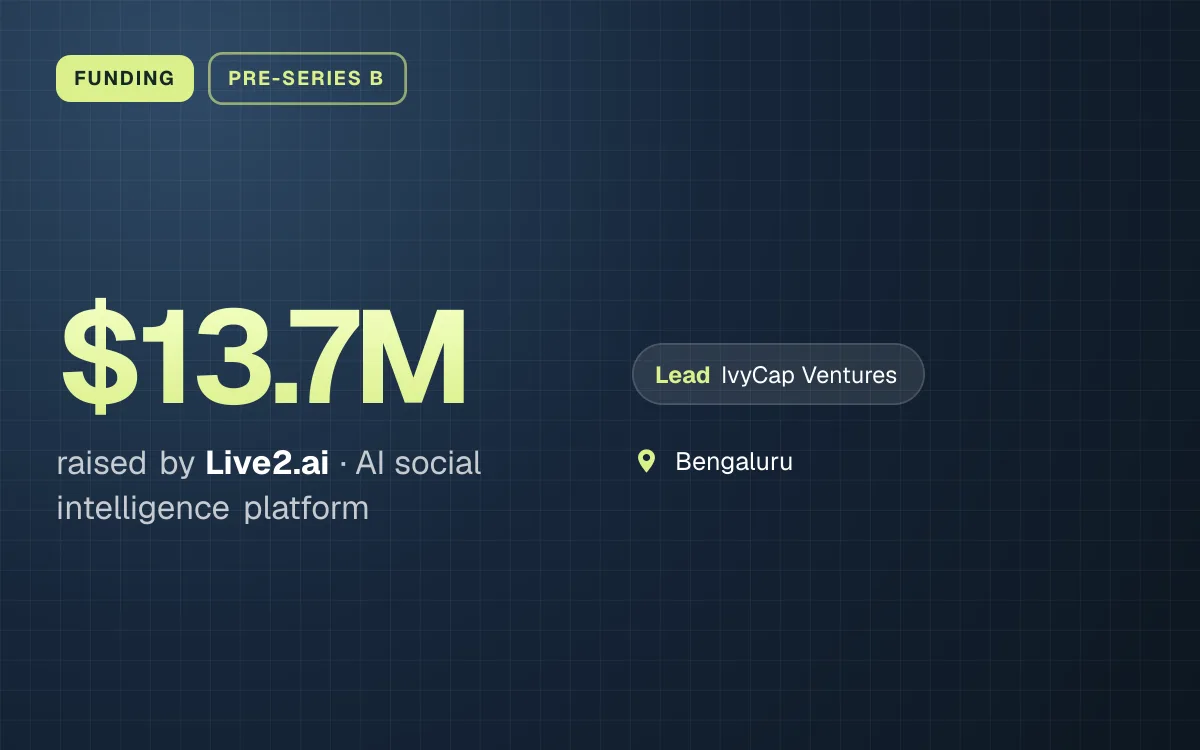 FUNDING. $13.7M raised by Live2.ai, AI social intelligence platform. led by IvyCap Ventures. Bengaluru.