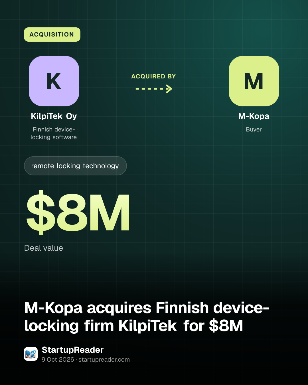 ACQUISITION. KilpiTek Oy acquired by M-Kopa. $8M Deal value.