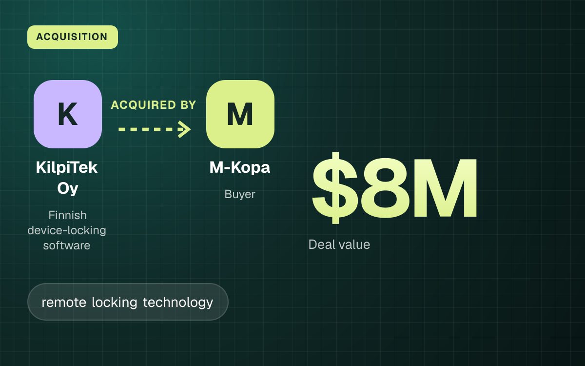 ACQUISITION. KilpiTek Oy acquired by M-Kopa. $8M Deal value.