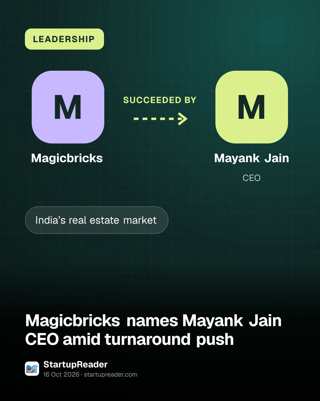 LEADERSHIP. Magicbricks succeeded by Mayank Jain.