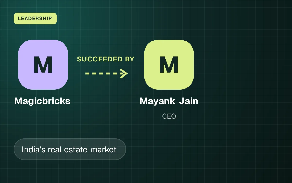 LEADERSHIP. Magicbricks succeeded by Mayank Jain.