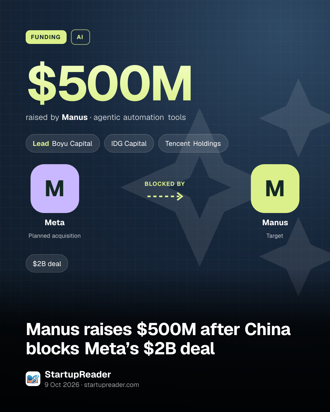 FUNDING. $500M raised by Manus, agentic automation tools. led by Boyu Capital, IDG Capital, Tencent Holdings. Meta blocked by Manus.