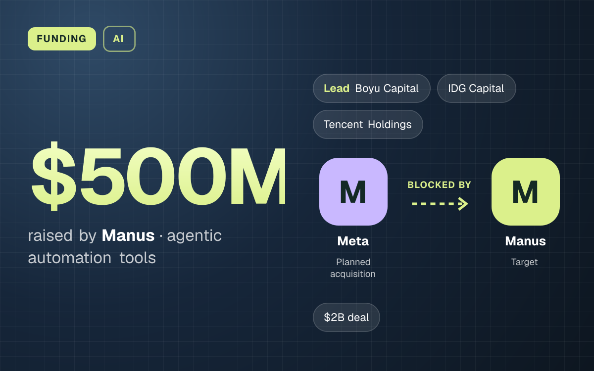 FUNDING. $500M raised by Manus, agentic automation tools. led by Boyu Capital, IDG Capital, Tencent Holdings. Meta blocked by Manus.