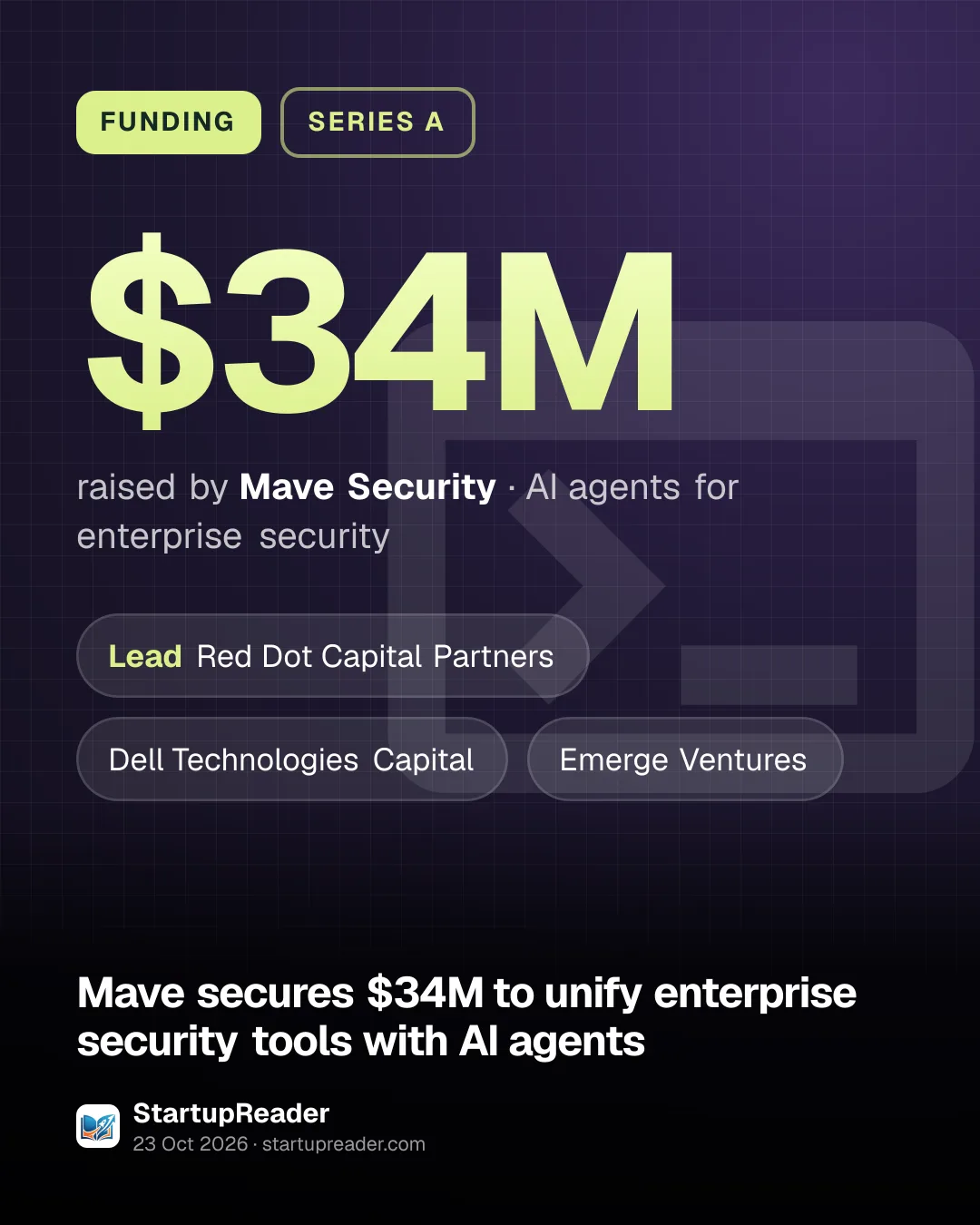 FUNDING. $34M raised by Mave Security, AI agents for enterprise security. led by Red Dot Capital Partners, Dell Technologies Capital, Emerge Ventures.