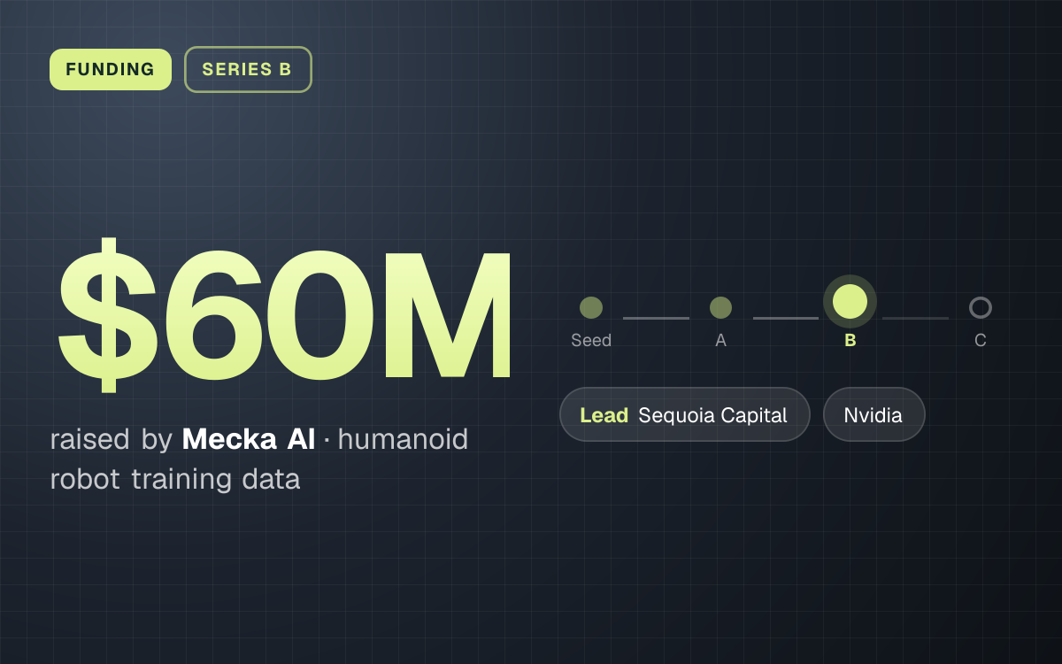 FUNDING. $60M raised by Mecka AI, humanoid robot training data. Stage: Series B. led by Sequoia Capital, Nvidia.
