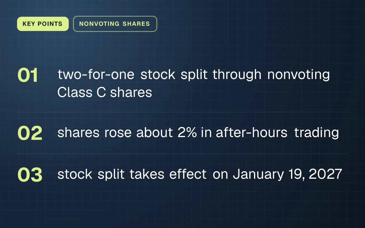 KEY POINTS. two-for-one stock split through nonvoting Class C shares; shares rose about 2% in after-hours trading; stock split takes effect on January 19, 2027.