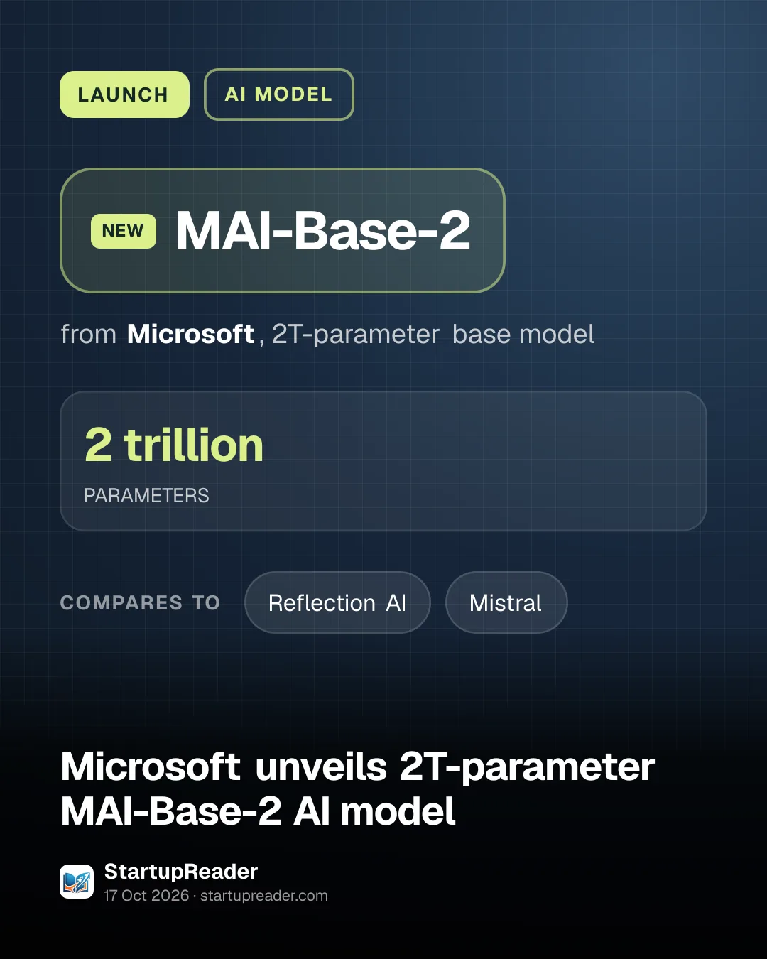 LAUNCH. MAI-Base-2 from Microsoft, 2T-parameter base model. 2 trillion PARAMETERS. compares to: Reflection AI, Mistral.