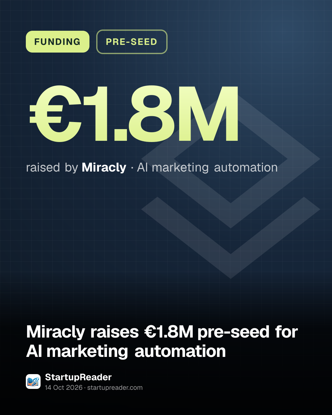 FUNDING. €1.8M raised by Miracly, AI marketing automation.