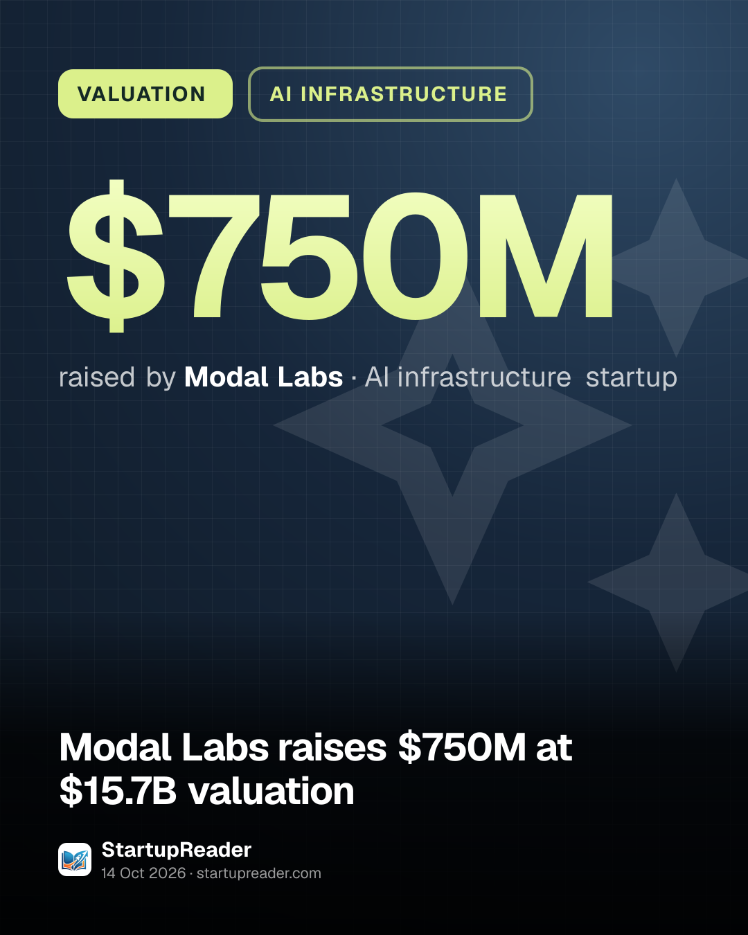 VALUATION. $750M raised by Modal Labs, AI infrastructure startup.