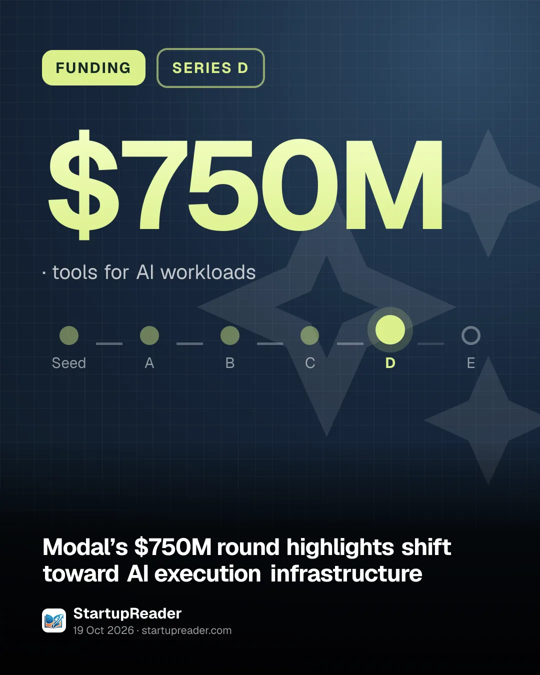 FUNDING. $750M, tools for AI workloads. Stage: Series D.
